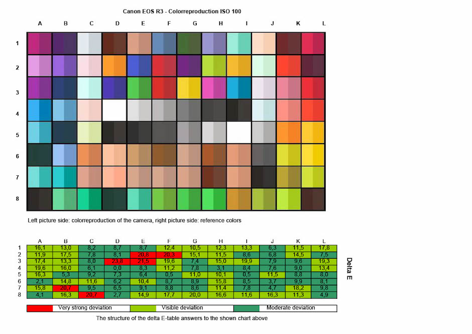 Color reproduction chart.